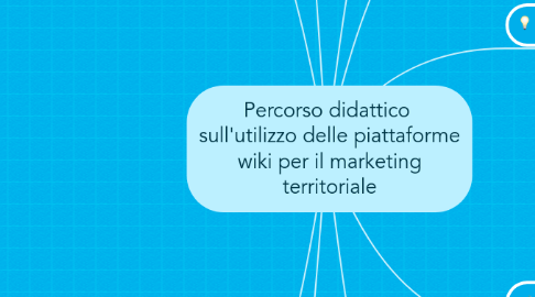 Mind Map: Percorso didattico sull'utilizzo delle piattaforme wiki per il marketing territoriale