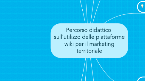 Mind Map: Percorso didattico  sull'utilizzo delle piattaforme wiki per il marketing territoriale