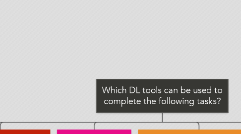 Mind Map: Which DL tools can be used to complete the following tasks?