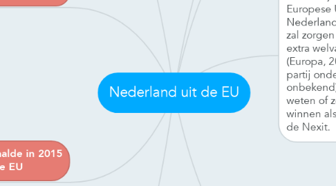 Mind Map: Nederland uit de EU