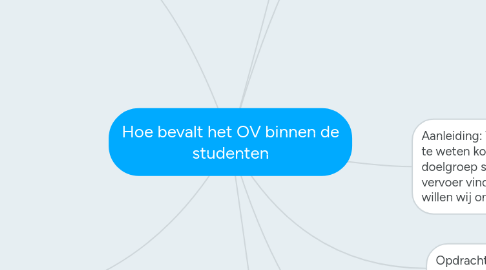 Mind Map: Hoe bevalt het OV binnen de studenten