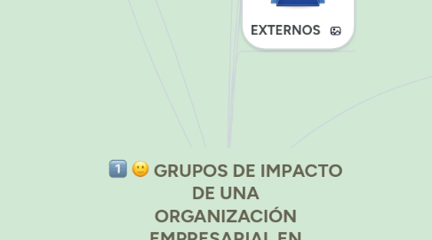 Mind Map: GRUPOS DE IMPACTO DE UNA ORGANIZACIÓN EMPRESARIAL EN SALUD