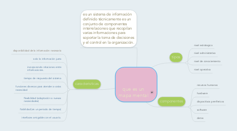 Mind Map: que es un mapa mental