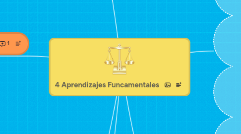 Mind Map: 4 Aprendizajes Funcamentales