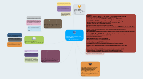 Mind Map: Social Media Training Plan Presentation                       By: Jocha Gordon