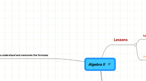 Mind Map: Algebra II