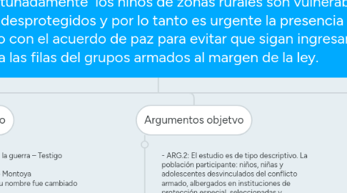 Mind Map: Desafortunadamente los niños de zonas rurales son vulnerables y estan desprotegidos y por lo tanto es urgente la presencia del gobierno con el acuerdo de paz para evitar que sigan ingresando a las filas del grupos armados al margen de la ley.