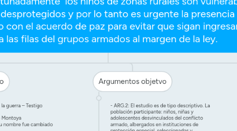 Mind Map: Desafortunadamente  los niños de zonas rurales son vulnerables y estan desprotegidos y por lo tanto es urgente la presencia del gobierno con el acuerdo de paz para evitar que sigan ingresando a las filas del grupos armados al margen de la ley.