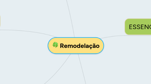 Mind Map: Remodelação