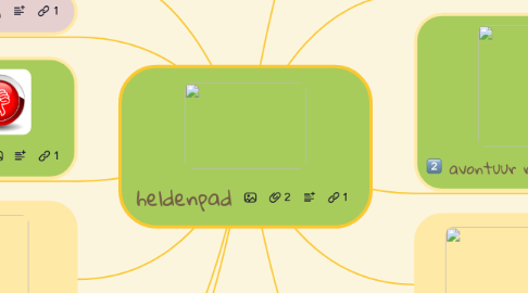 Mind Map: heldenpad