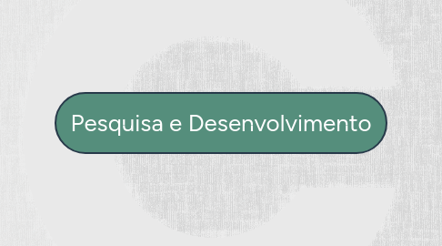 Mind Map: Pesquisa e Desenvolvimento