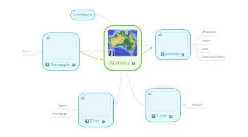 Mind Map: Australia