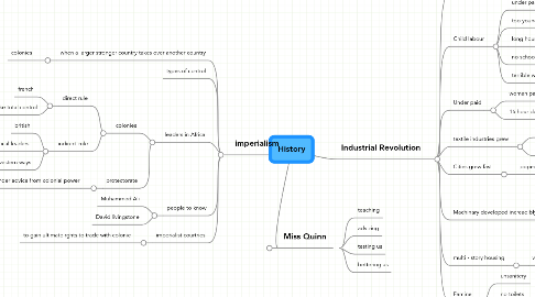 Mind Map: History