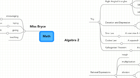 Mind Map: Math