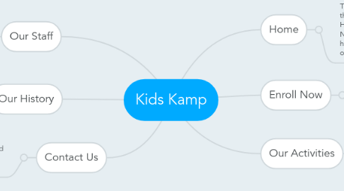 Mind Map: Kids Kamp
