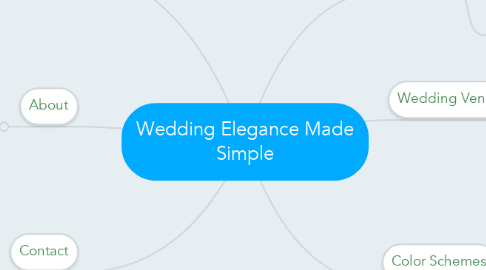 Mind Map: Wedding Elegance Made Simple