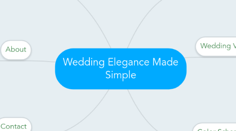 Mind Map: Wedding Elegance Made Simple