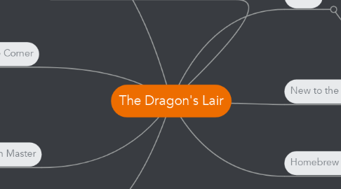 Mind Map: The Dragon's Lair