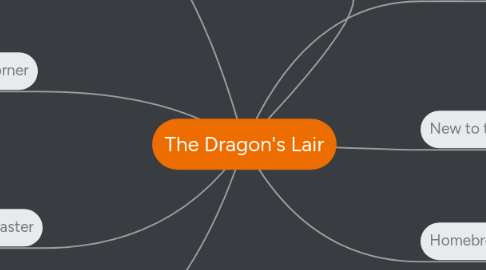 Mind Map: The Dragon's Lair