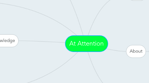 Mind Map: At Attention