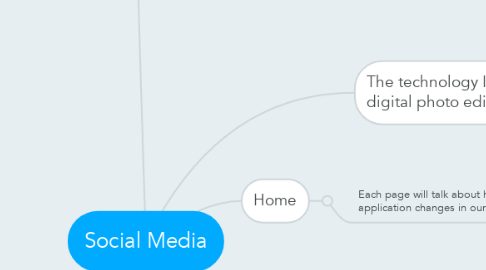 Mind Map: Social Media