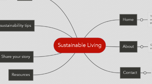 Mind Map: Sustainable Living