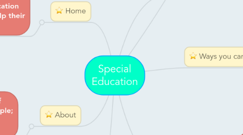 Mind Map: Special Education