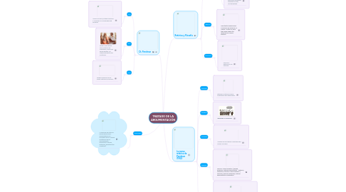 Mind Map: TRATADO DE LA ARGUMENTACIÓN