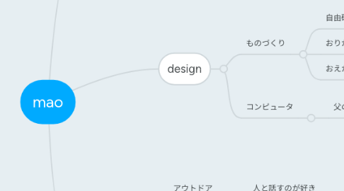 Mind Map: mao