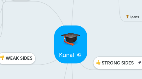Mind Map: Kunal