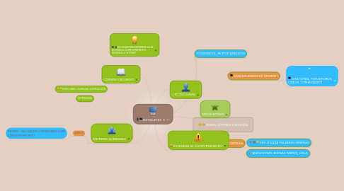 Mind Map: PSICOLOGIA DEL DESARROLLO