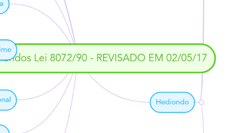 Mind Map: Crimes hediondos Lei 8072/90 - REVISADO EM 02/05/17