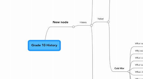 Mind Map: Grade 10 History