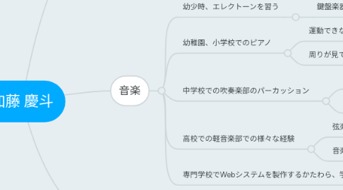 Mind Map: 加藤 慶斗