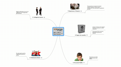 Mind Map: **PIE sì - PIE no** Dove Cercare