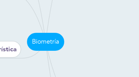 Mind Map: Biometría