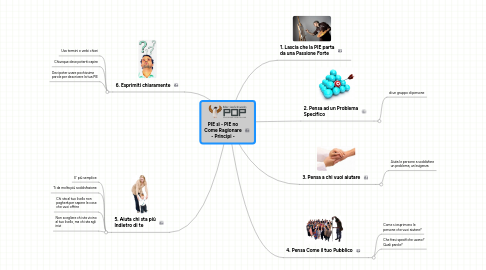 Mind Map: **PIE sì - PIE no** Come Ragionare - Principi -