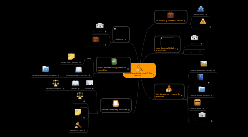 Mind Map: tema 12 la sentencia, tema 13 los recursos