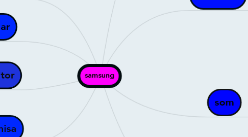 Mind Map: samsung