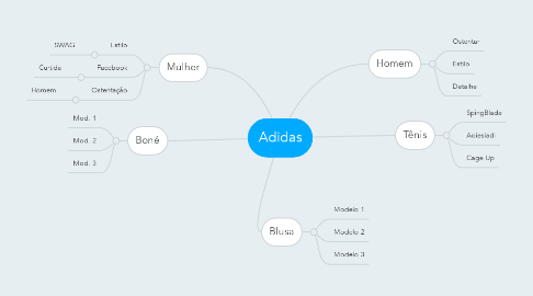 Mind Map: Adidas