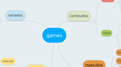 Mind Map: games