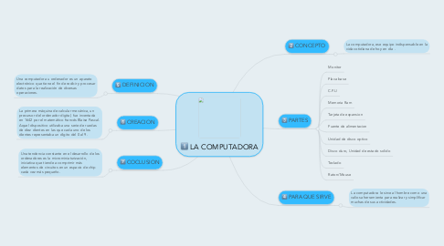 Mind Map: LA COMPUTADORA