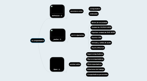 Mind Map: la computadora