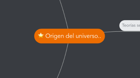 Mind Map: Origen del universo..