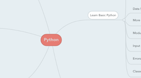 Mind Map: Python