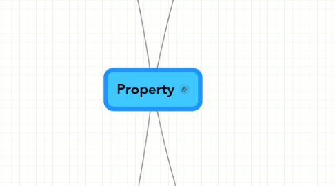Mind Map: Property