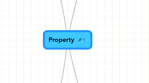 Mind Map: Property