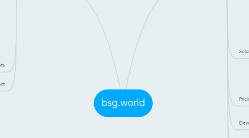 Mind Map: bsg.world