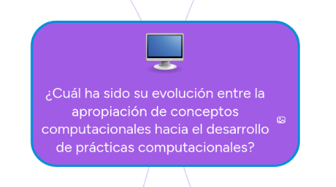 Mind Map: ¿Cuál ha sido su evolución entre la apropiación de conceptos computacionales hacia el desarrollo de prácticas computacionales?