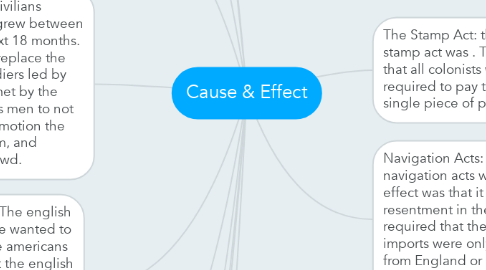 Mind Map: Cause & Effect